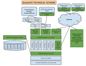 BoXedVDI scheme2